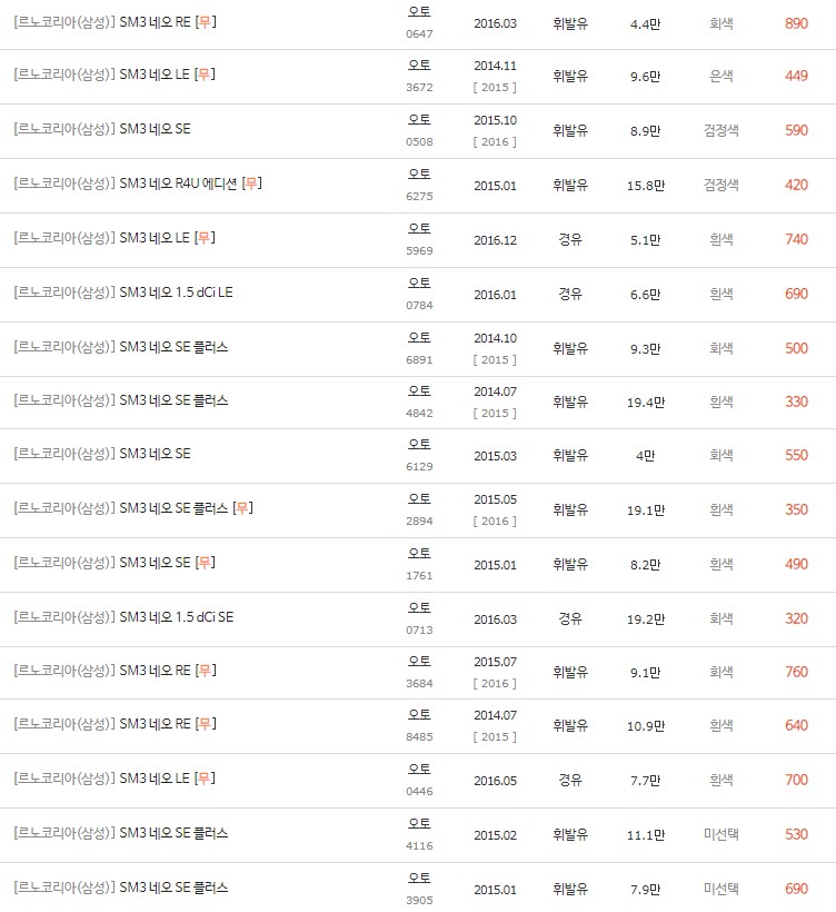 2014~2016년식 SM3 네오 중고차 시세