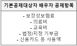 연말정산 부양가족 기본공제 요건
