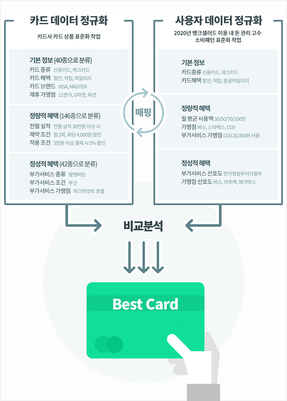 데일리위드 카드가 잘 맞는 분들