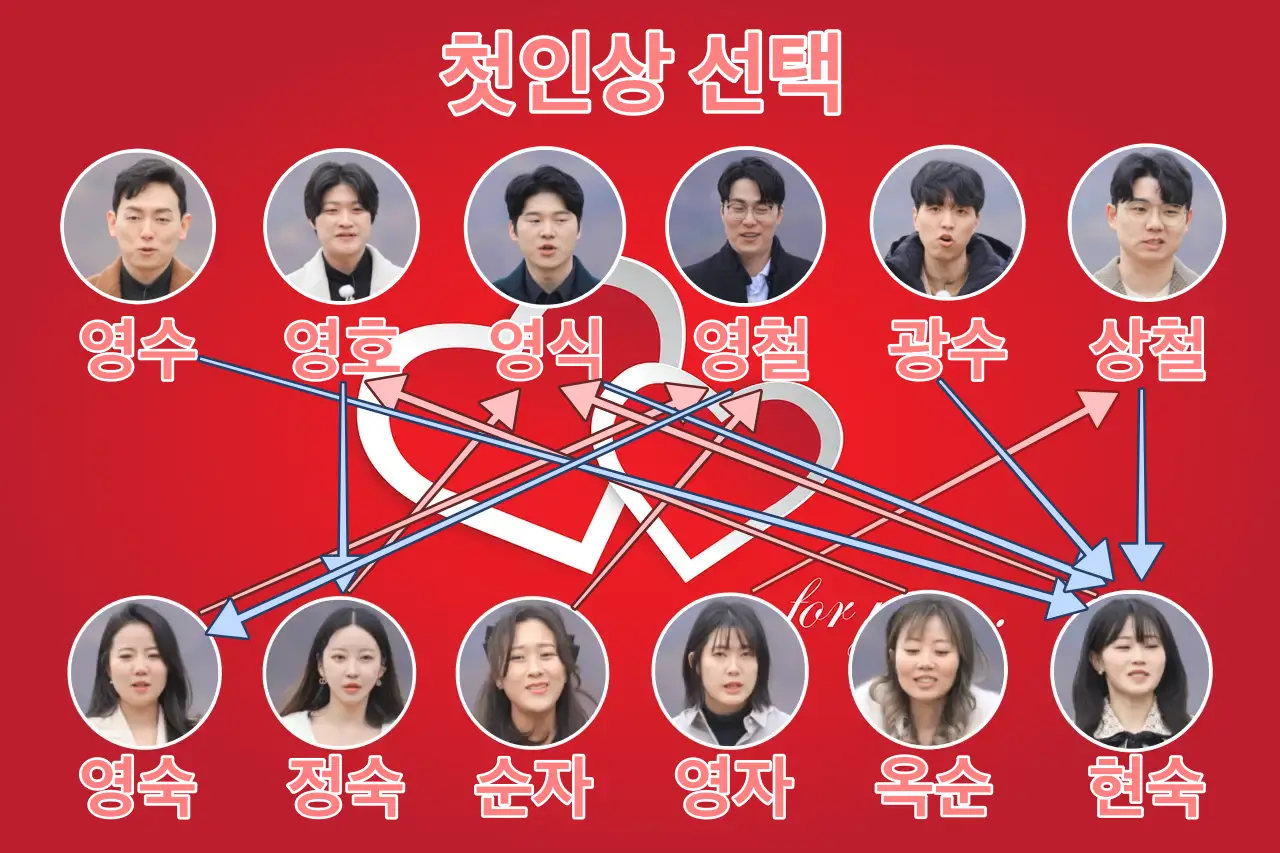 나는 솔로-첫인상 선택 관걔도