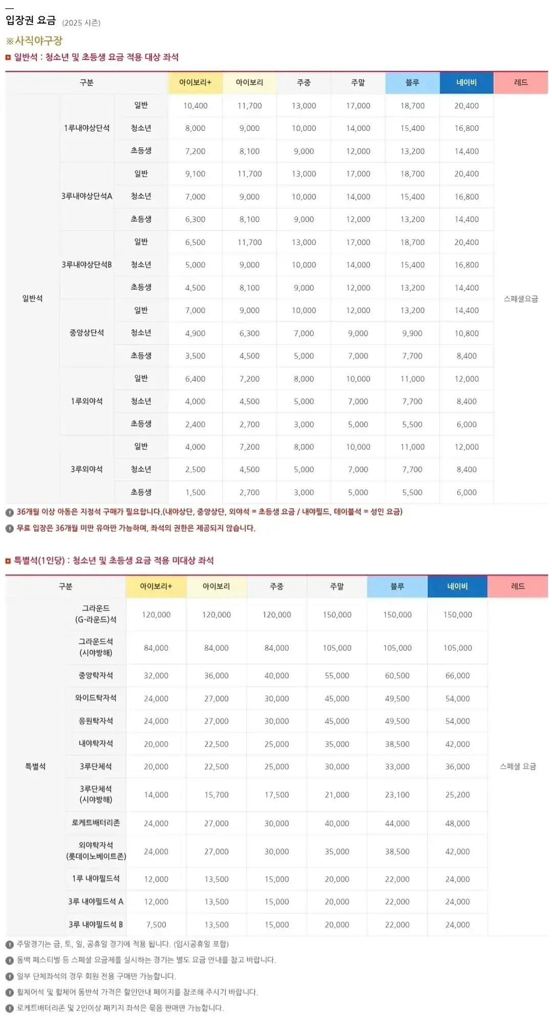 롯데자이언츠 2025시즌 티켓 가격, 사직야구장 좌석배치도, 할인 및 무료입장 안내