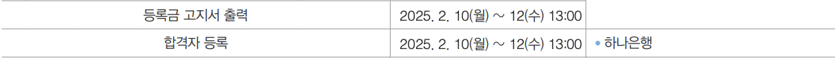 2025 경희대 정시 등록금 납부기간
