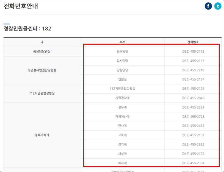 인천경찰청-전화번호