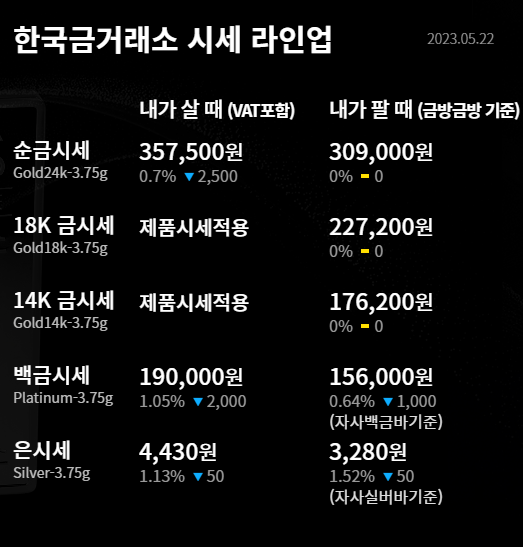 5월 22일 한국금거래소 시세