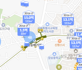 KB부동산 시세 조회