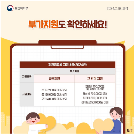 서울형 긴급복지 생계지원