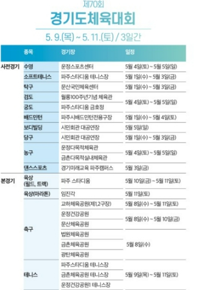 경기도 체육대회 경기 일정 및 장소1