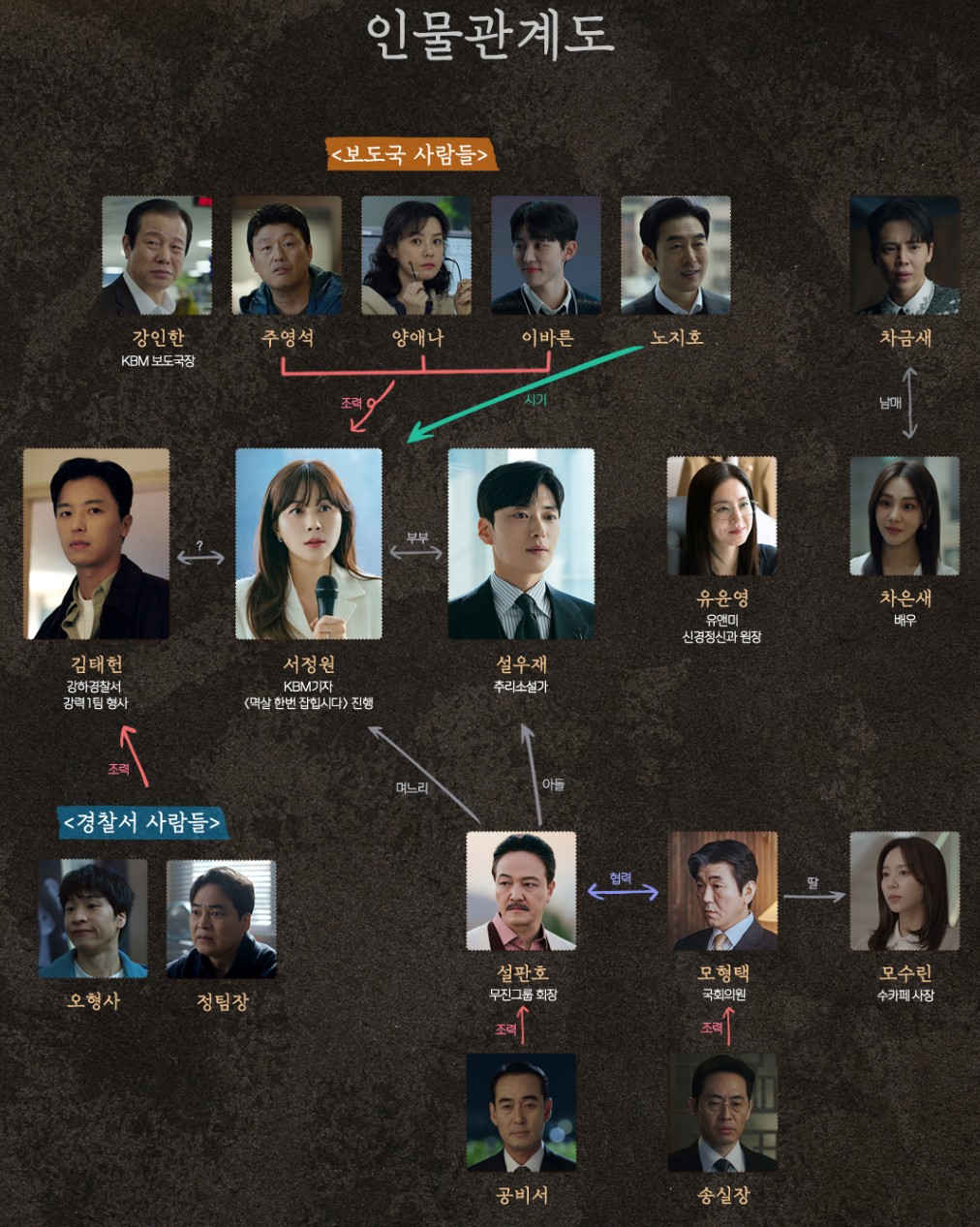 드라마 멱살 한번 잡힙시다 인물관계도