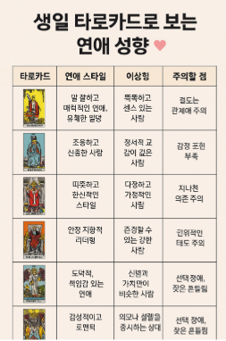 생일타로 연애성향 관련사진