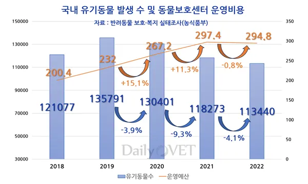 유기동물보호센터 갈 곳 잃은 천사들 희망 이야기_6