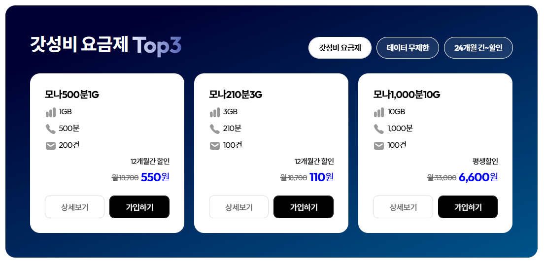 모나 갓성비 요금제 Top3