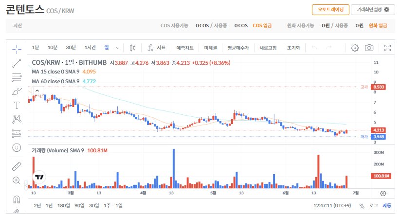 콘텐토스 코인 전망 시세