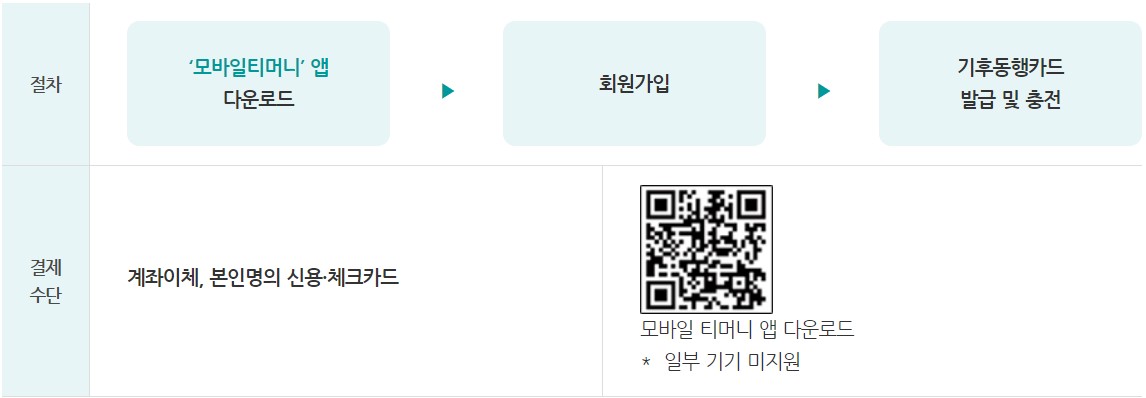 모바일카드