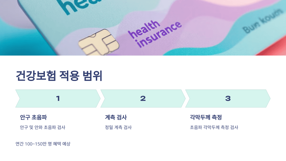 건강보험 적용 범위