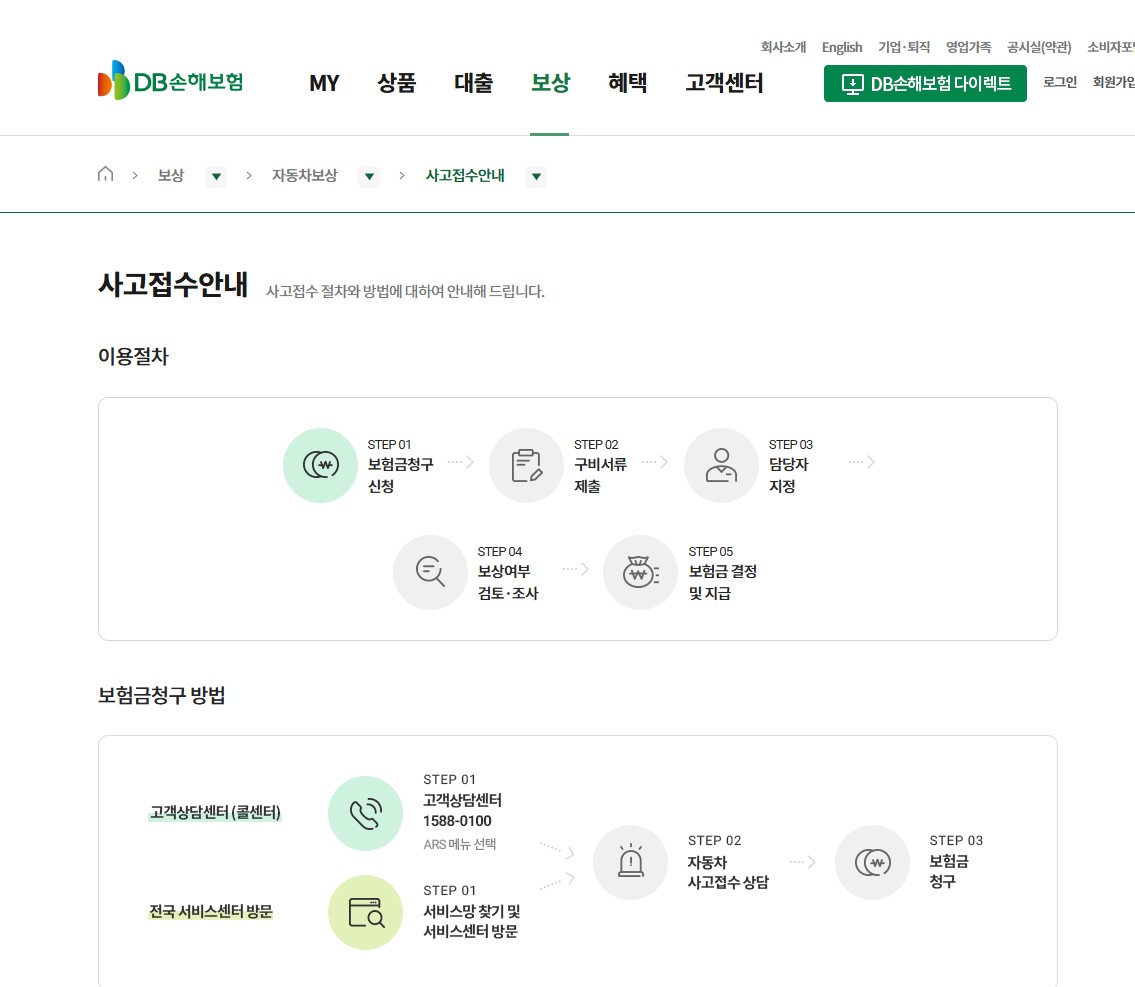 추석 연휴 자동차 보험 콜센터 연락처 및 사고 접수