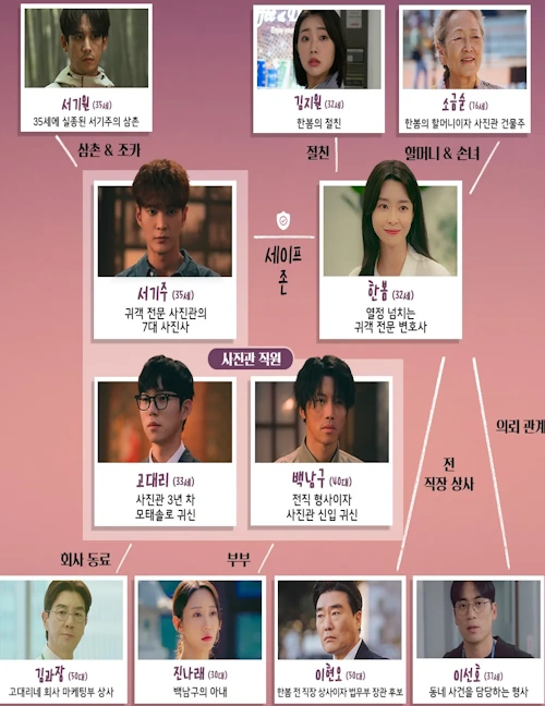 야한 사진관 인물관계도