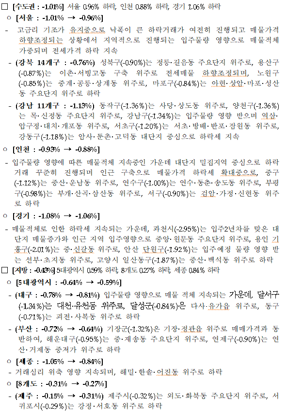 2023년 1월 5주차 시도별 아파트 전세동향_한국부동산원