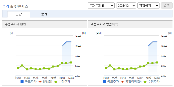 케이프_컨센서스