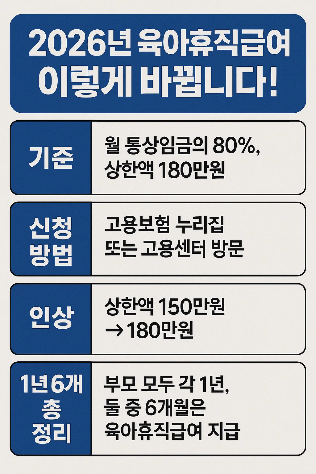 2026년 변경사항