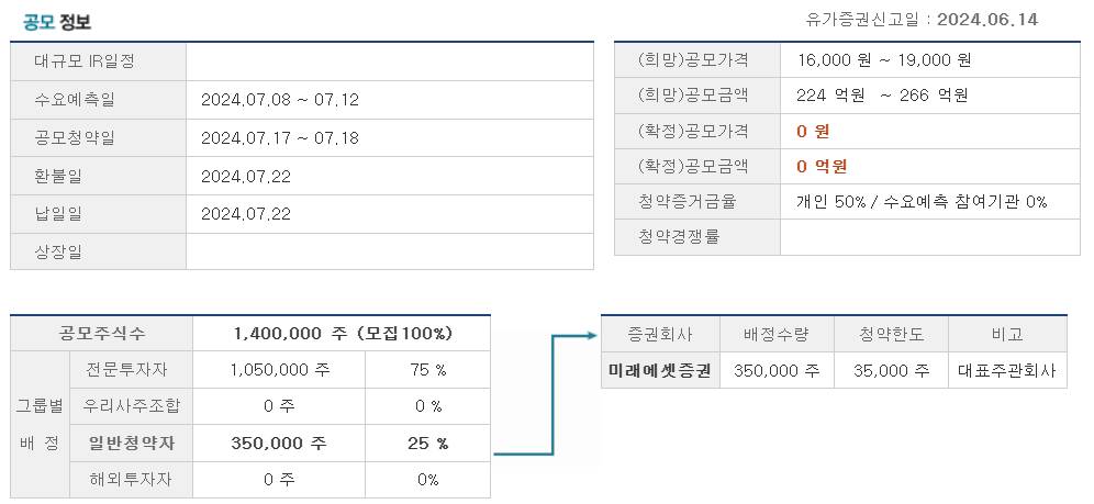 뱅크웨어글로벌 공모정보