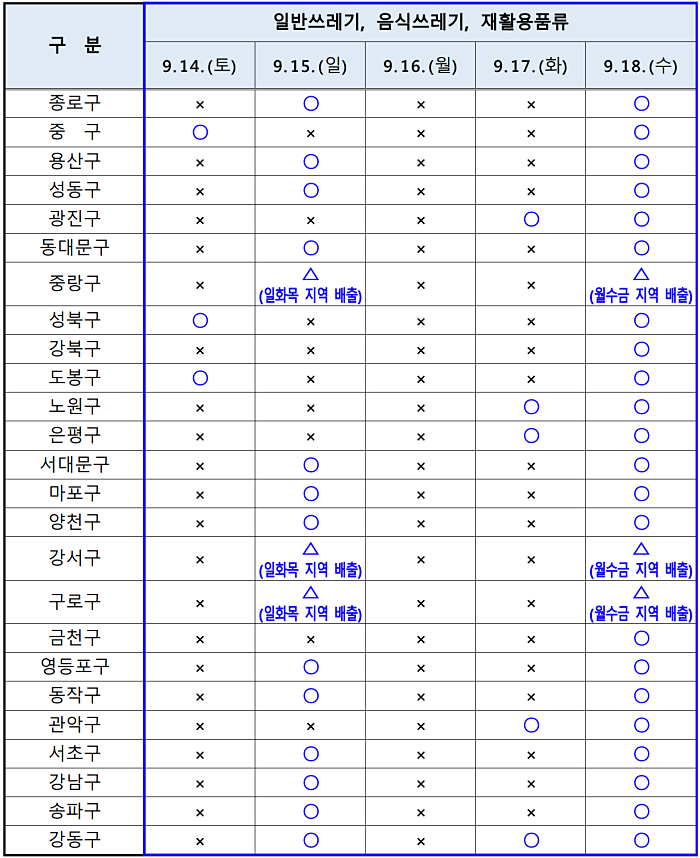 추석연휴 생활폐기물 배출일