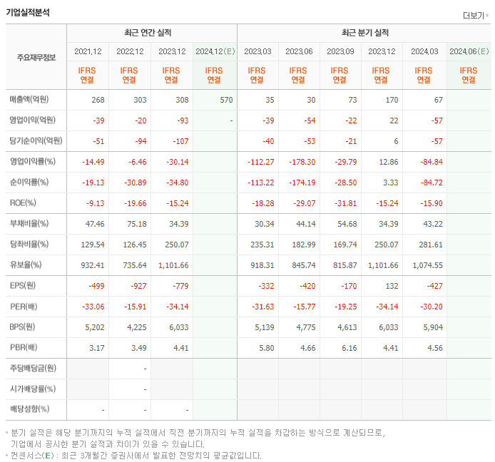 솔트룩스_실적
