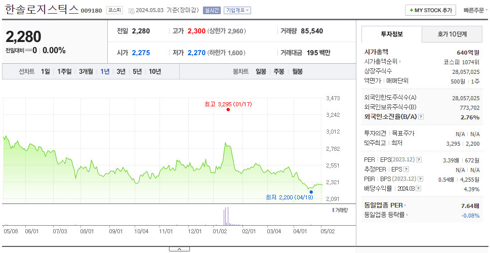 한솔로지스틱스_주가