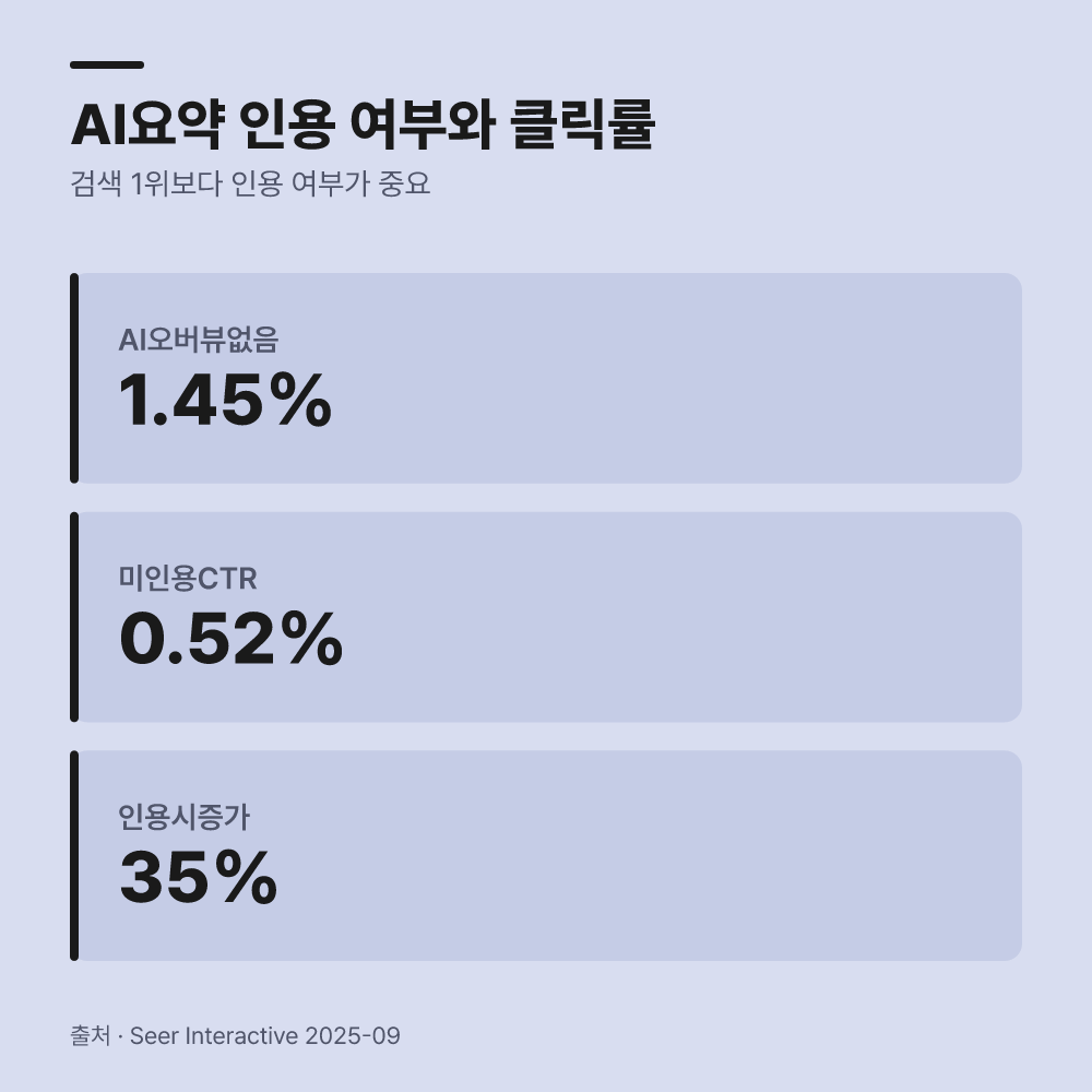 과연 검색 1위 달성만이 해답일까?
