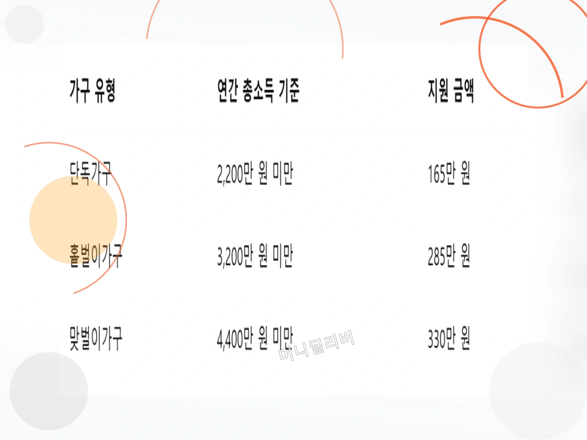 근로장려금_h2_5