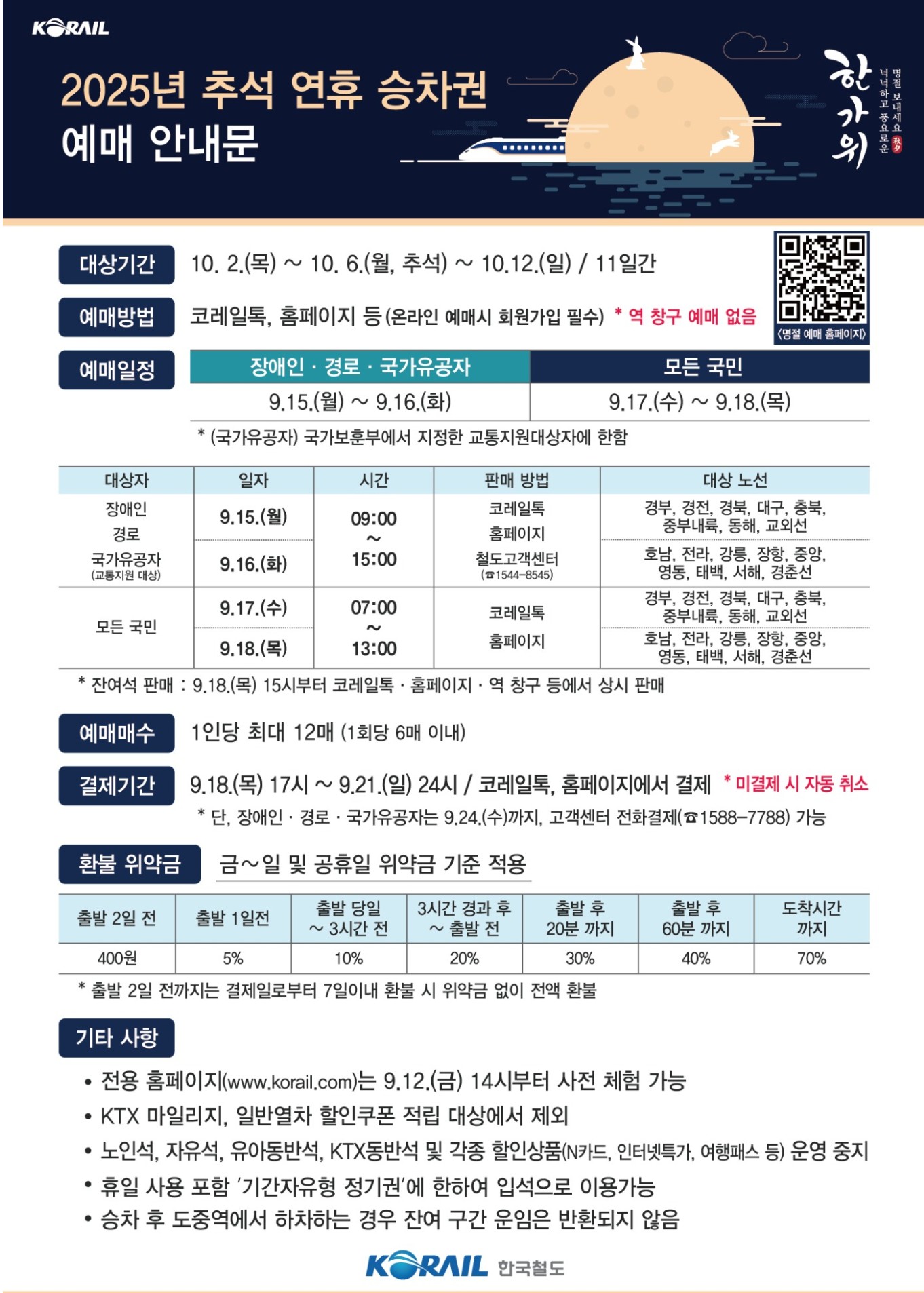 2025 추석 KTX 승차권 예매 일정 변경