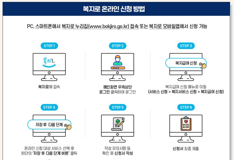 어린이집 보육료 2025년 영유아 지원금 신청 방법