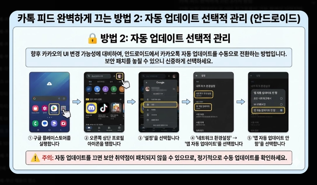 카톡 피드 끄기 완벽가이드, 2026년 변화 대비법