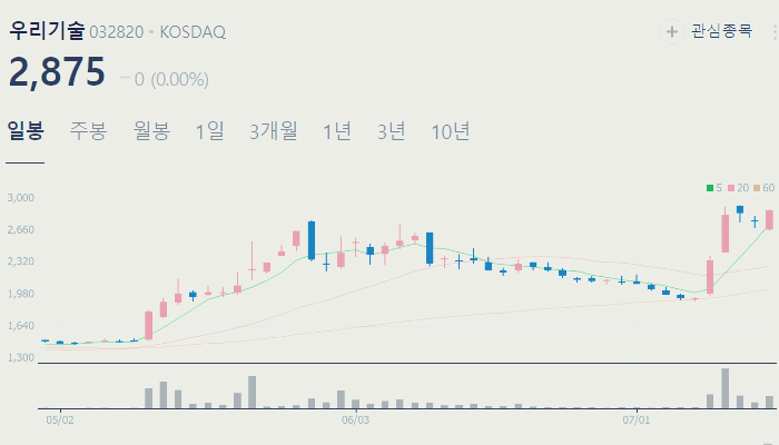 국내 트럼프 관련주 주식 TOP5