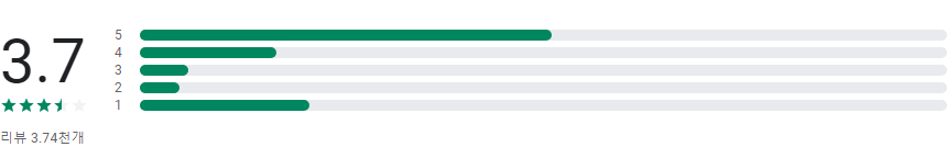 TV편성표, 종편tv편성표, 케이블tv편성표, 지상파 및 케이블/IPTV/스카이라이프 200여개 채널 편성표 제공