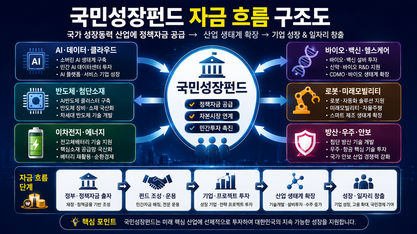 #국민성장펀드 #국민성장펀드수혜주 #정책수혜주 #AI수혜주 #반도체수혜주 #바이오수혜주 #이차전지수혜주 #로봇수혜주 #데이터센터수혜주 #정책테마주 #K자산연구소