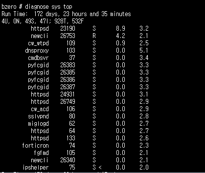 Fortigate process list
