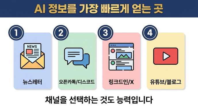 커뮤니티 활용 루틴