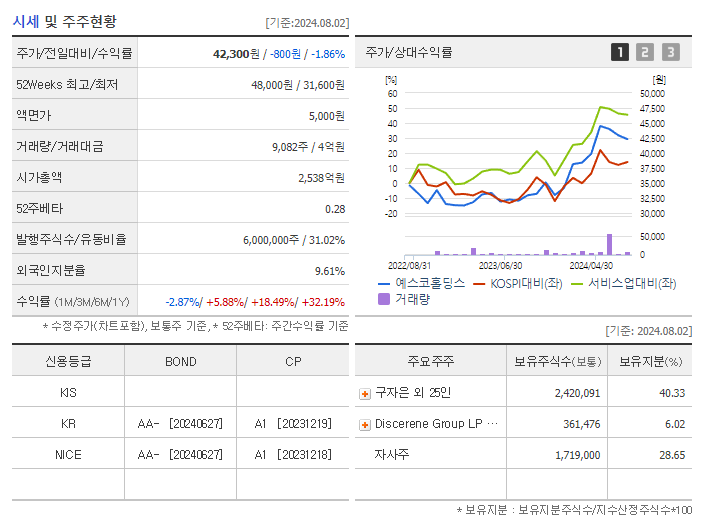 예스코홀딩스_기업개요