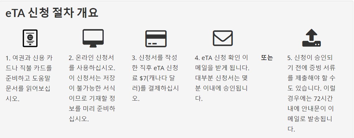 eTA 신청절차