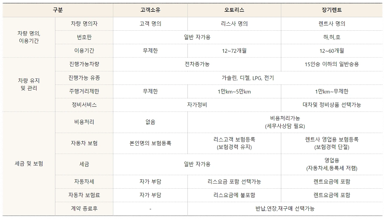 장기렌트