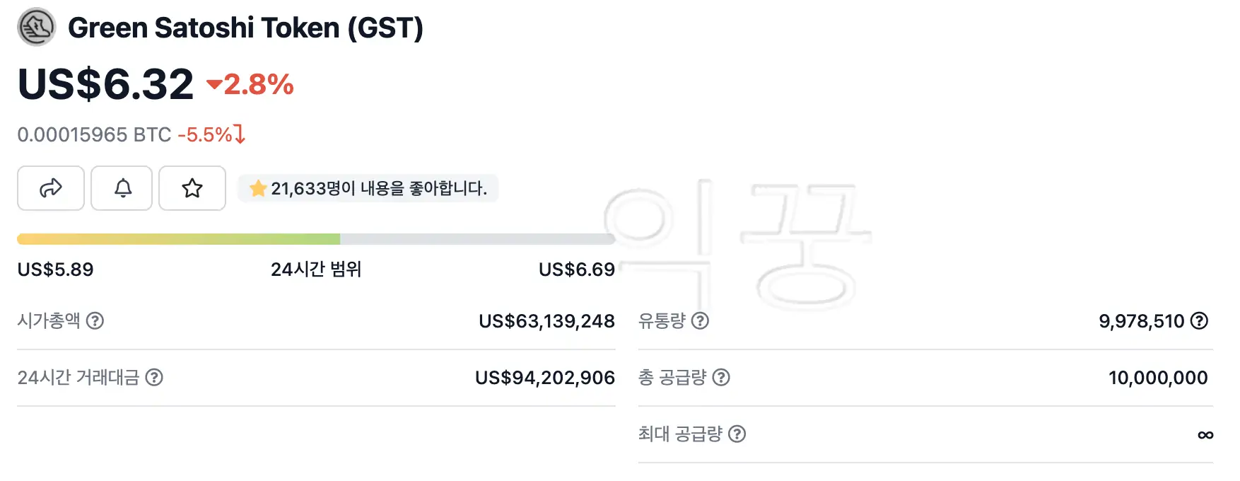 GST 가격
