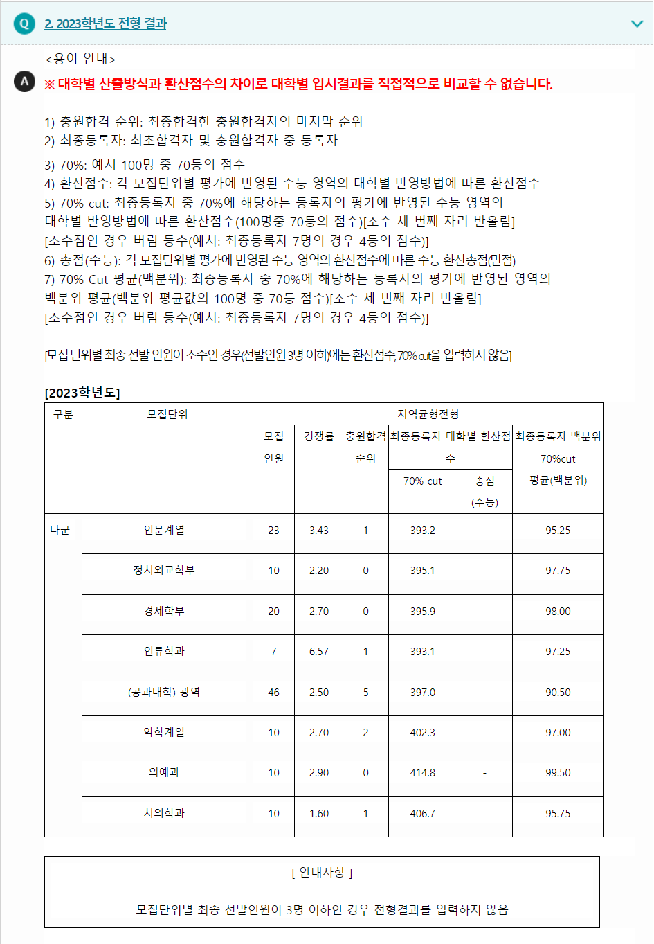 2023학년도 서울대학교 수능위주전형 전형 결과