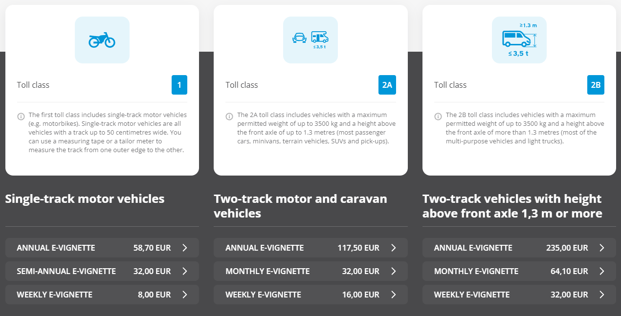 슬로베니아 비넷 요금