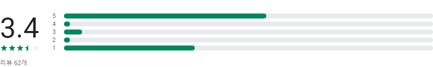 공중파 실시간TV 보기