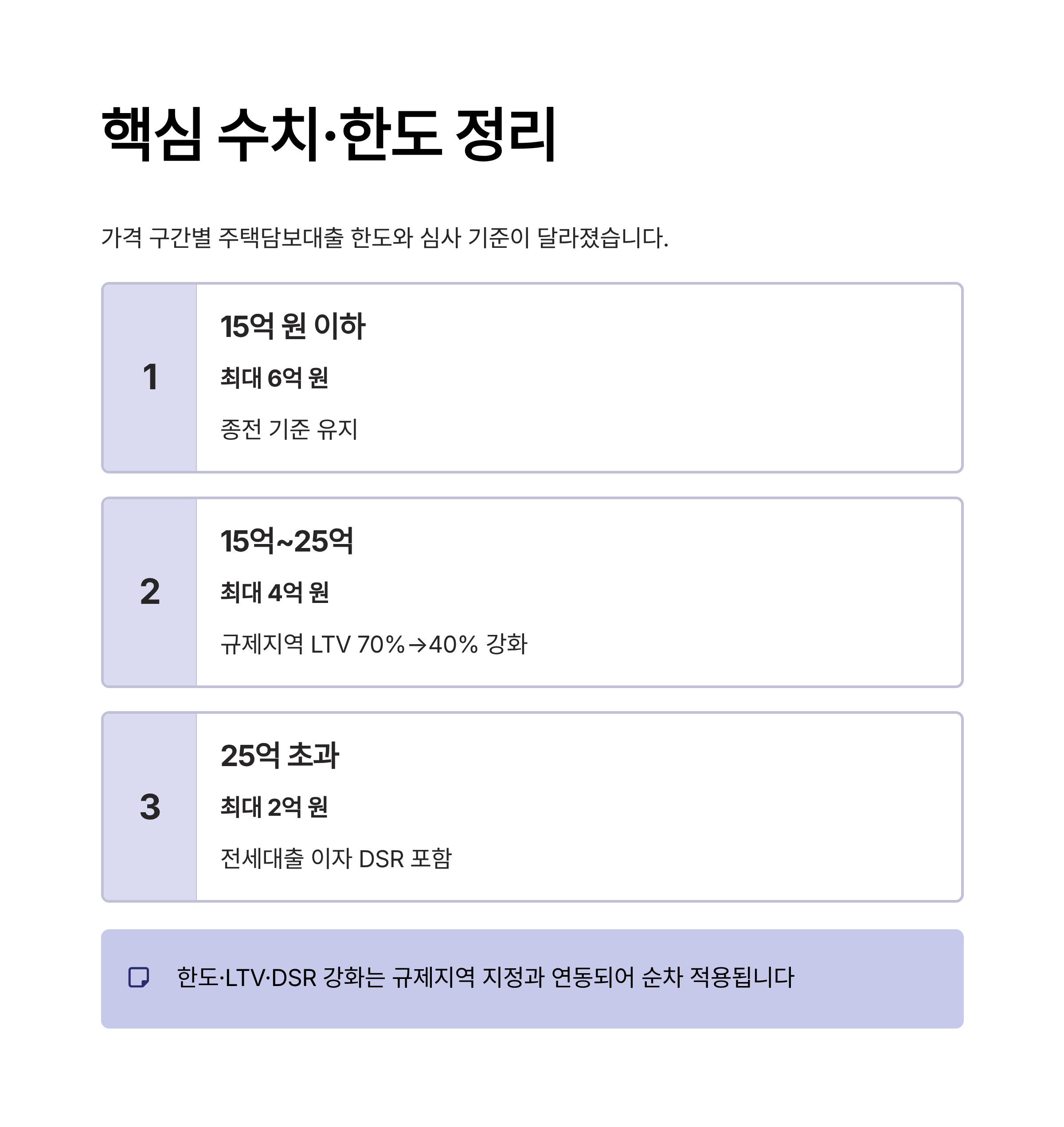 2025년 10&middot;15 부동산 대책