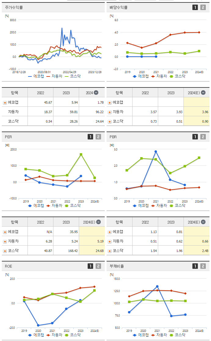 에코캡_섹터분석