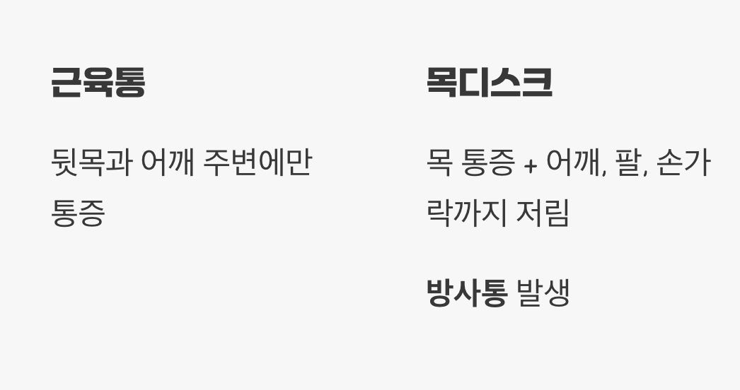 '근육통'과 '디스크'를 구분하는 결정적 차이