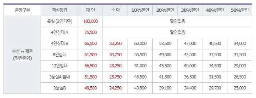 부산 제주도 배편