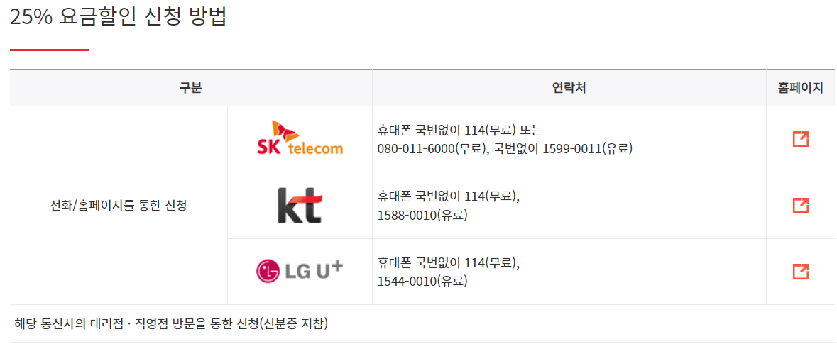 25% 요금할인 신청 방법