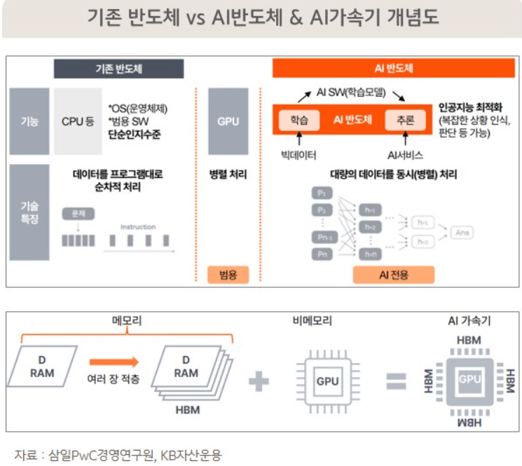 RISE AI반도체TOP10 ETF(0093A0) 분석 – 국내 AI 반도체 투자 기회의 핵심